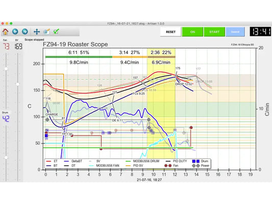 Roast Logging with Artisan Visual Scope for better Quality Control - Tico Coffee Roasters